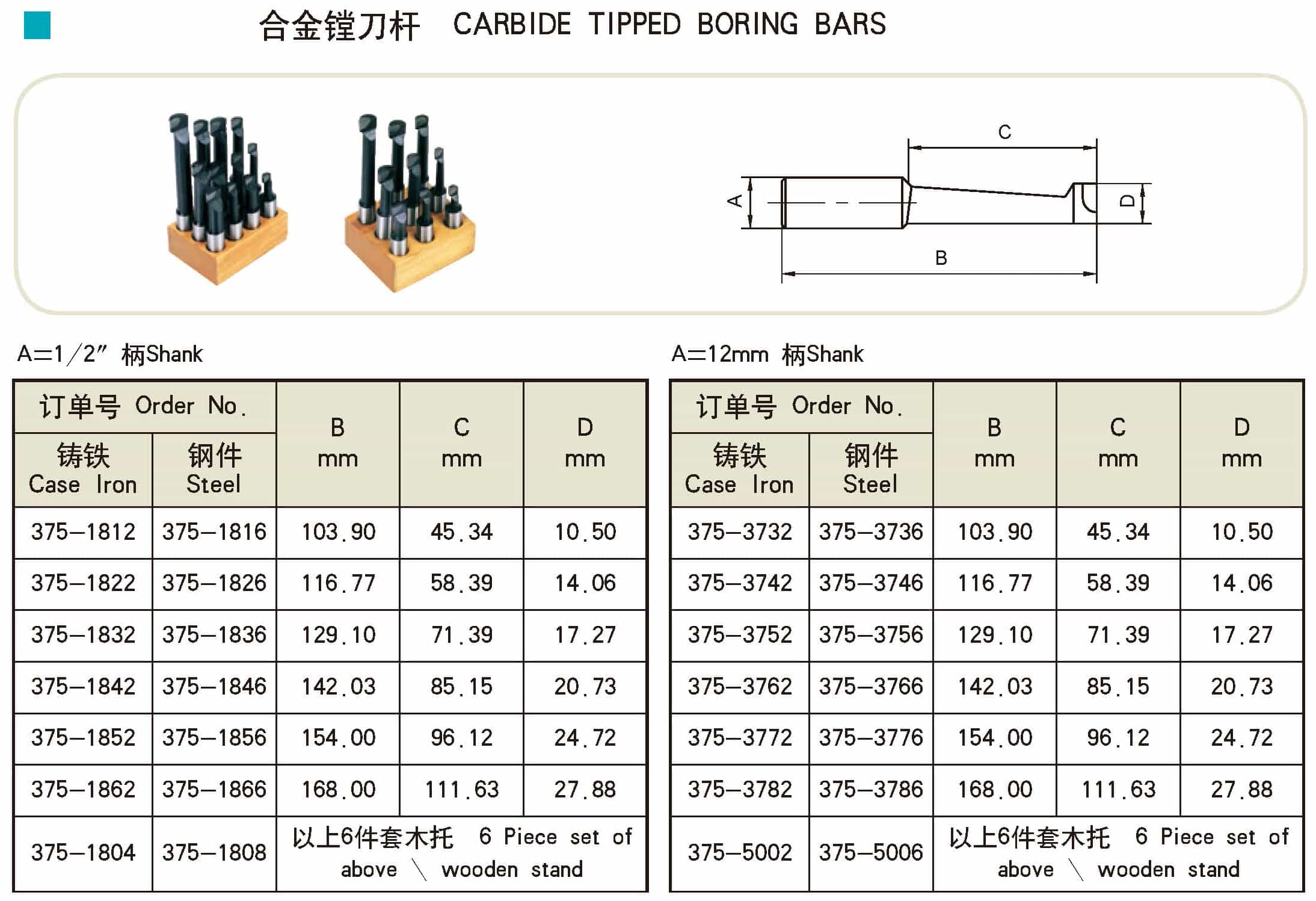Carbide Tipped Boring Bar