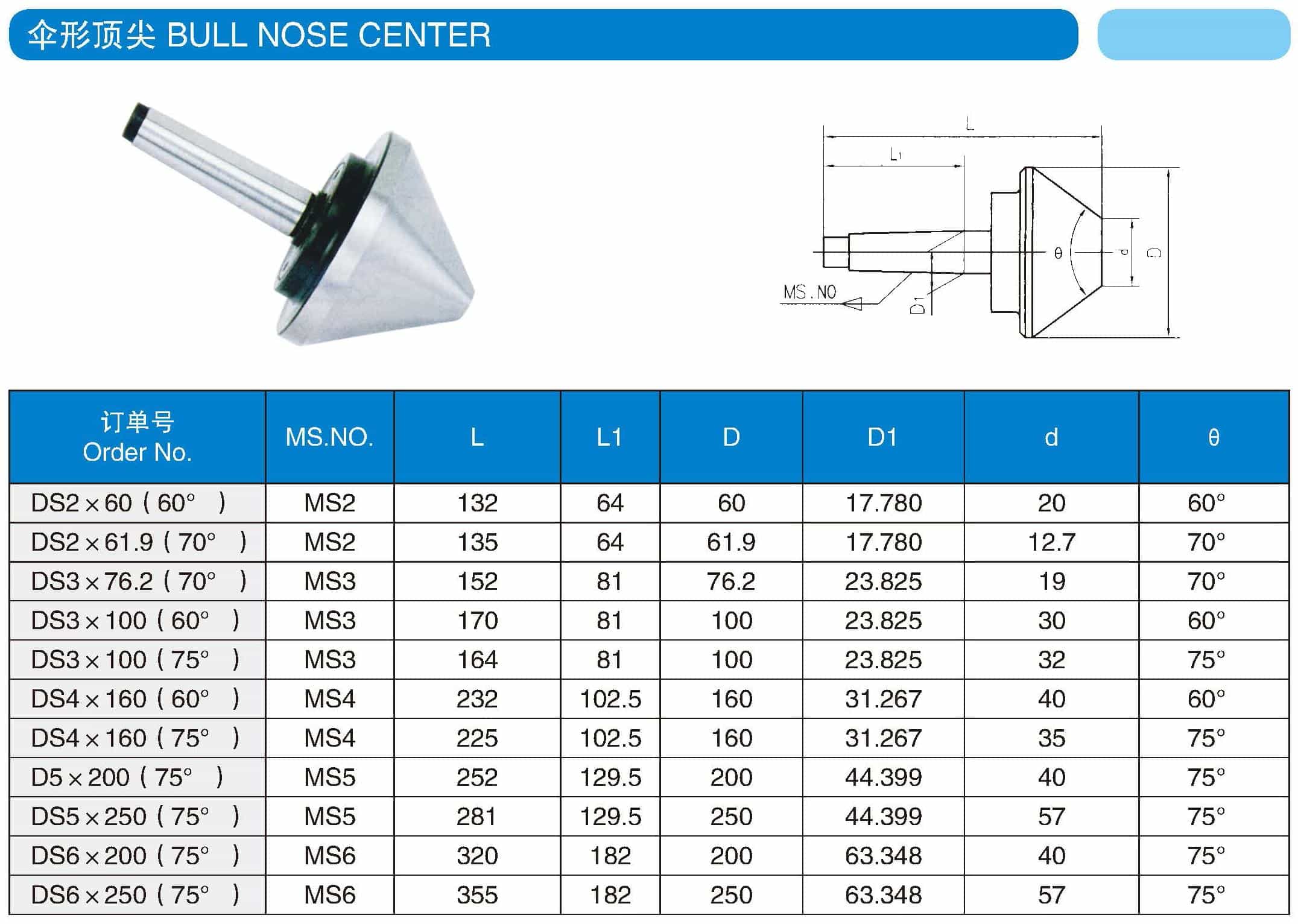 Bull Nose Revolving Live Center