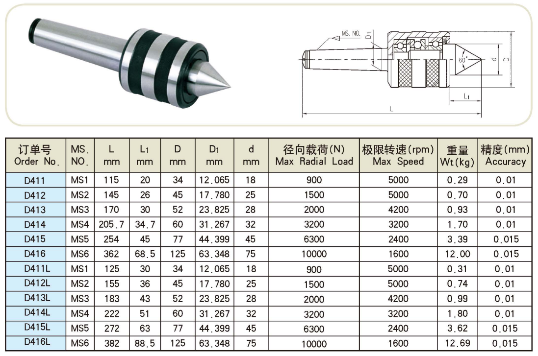 medium duty live center D411