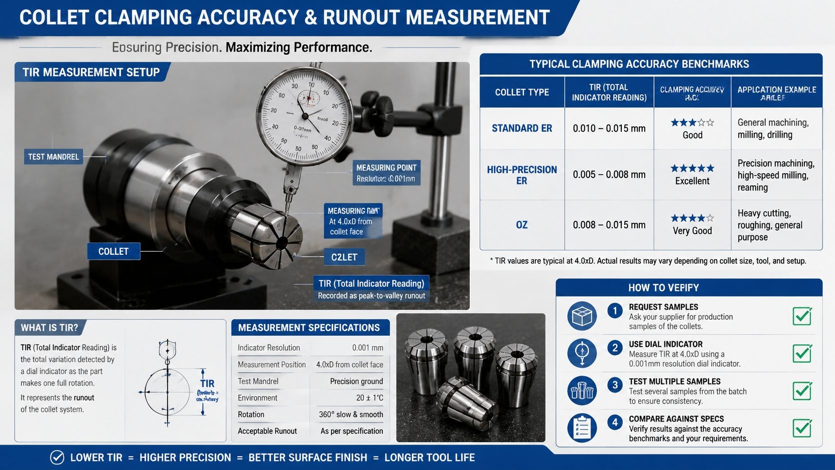 How to Check the Quality of a Collet Before Buying in Bulk
