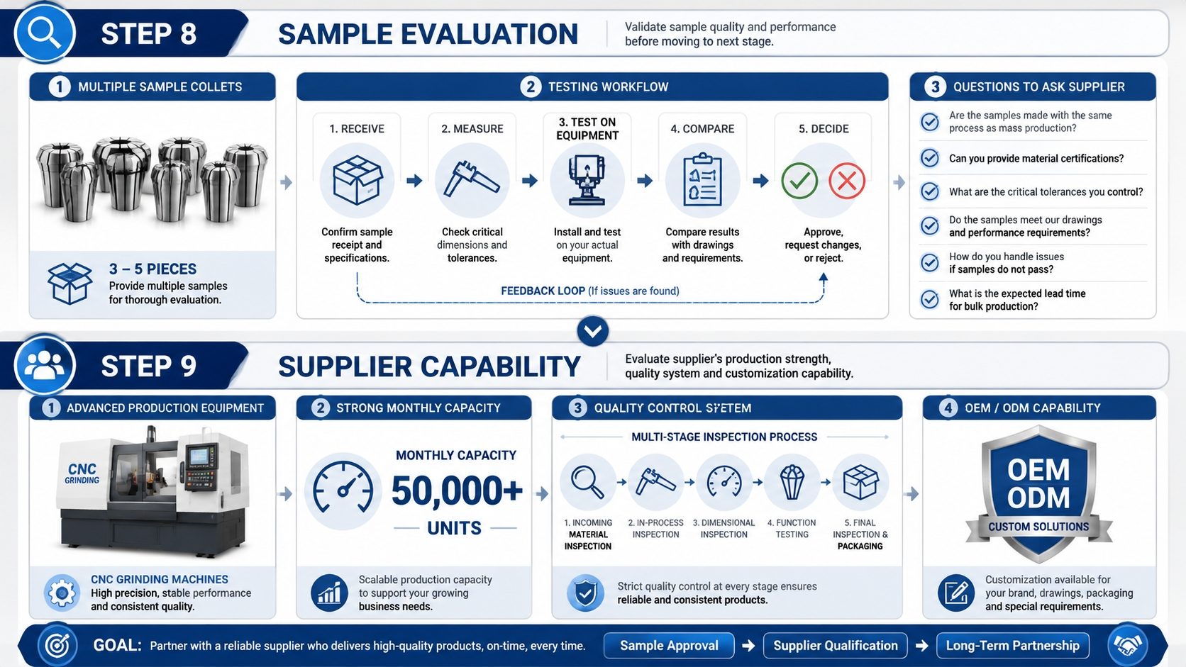 How to Check the Quality of a Collet Before Buying in Bulk